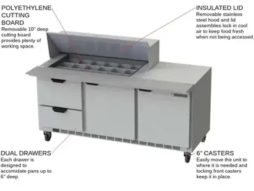 Beverage Air SPED72HC-18M-2 72'' 2 Door 2 Drawer Counter Height Mega Top Refrigerated Sandwich / Salad Prep Table