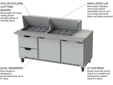 Beverage Air SPED72HC-24M-2 72'' 2 Door 2 Drawer Counter Height Mega Top Refrigerated Sandwich / Salad Prep Table