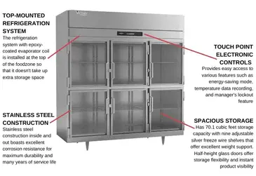 Victory Refrigeration FS-3D-S1-HG-HC 77.75'' 70.1 cu. ft. Top Mounted 3 Section Glass Half Door Reach-In Freezer