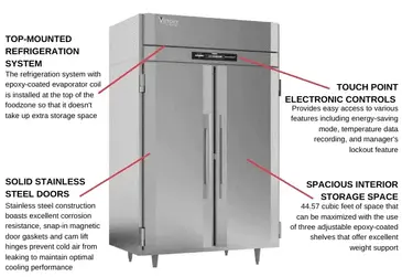 Victory Refrigeration RSA-2D-S1-HC 52.13'' 44.57 cu. ft. Top Mounted 2 Section Solid Door Reach-In Refrigerator